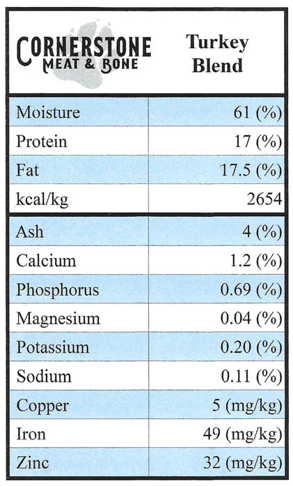 CORNERSTONE MEAT AND BONE  All Turkey Raw Dog Food