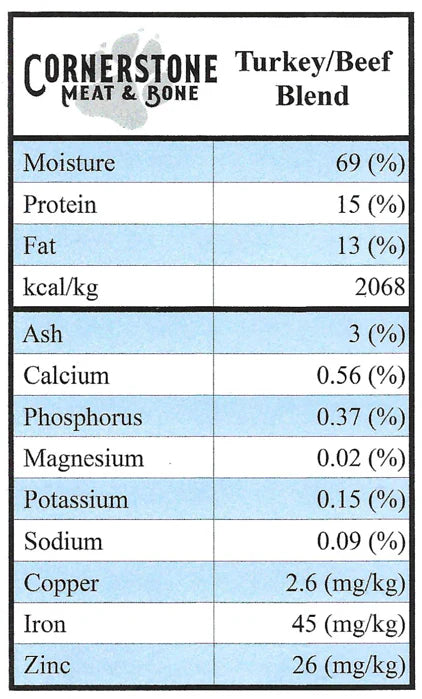 CORNERSTONE MEAT AND BONE  Turkey Beef Raw Dog Food